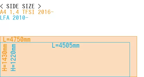 #A4 1.4 TFSI 2016- + LFA 2010-